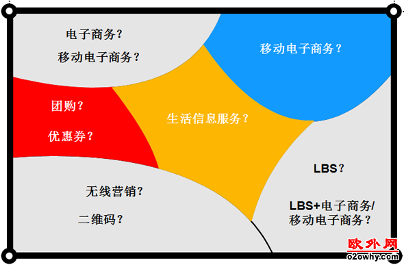 O2O使电商更加接“地气”　